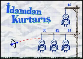 İdamdan Kurtarış